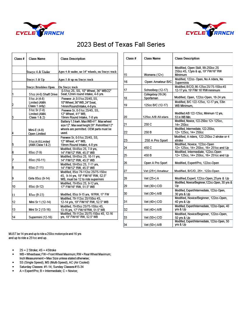 BEST OF TEXAS SERIES