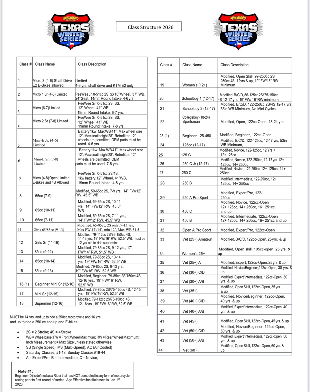 TEXAS WINTER SERIES - JANUARY 23RD-25TH 2026